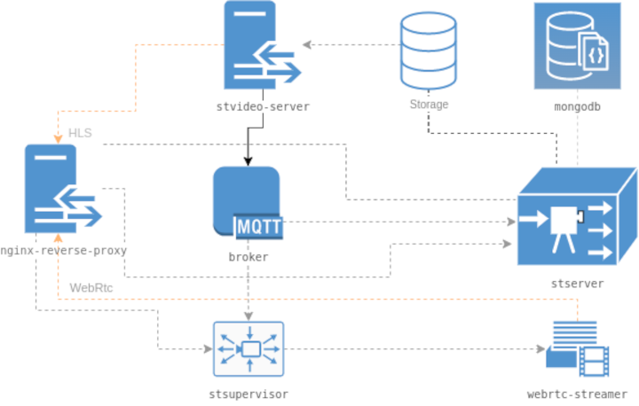 Microservices