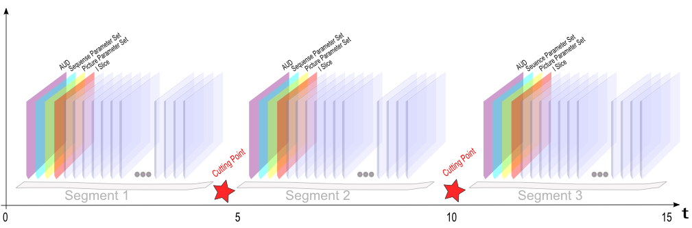 Segments