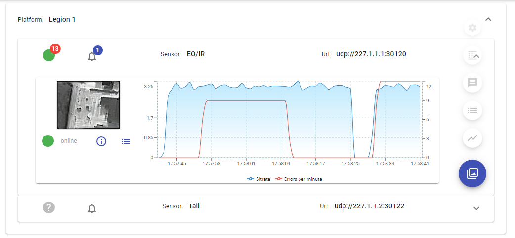 Bitrate and Stream Error rate chart